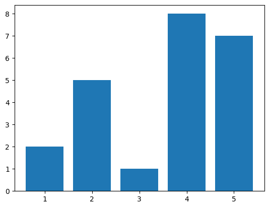 آموزش کتابخانه Matplotlib - میلاد روحی