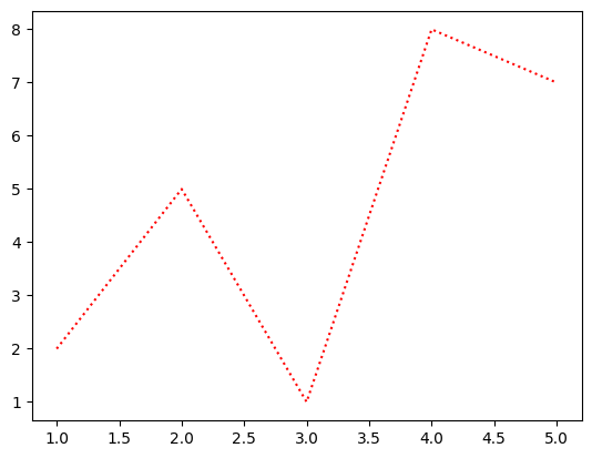 Matplot Lib Meter آموزش کتابخانه Matplotlib - میلاد روحی